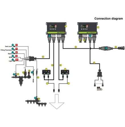 Hydraulic for SELETRON boom